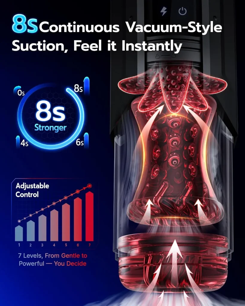 AI Sync Male Masturbator Stroker in Pakistan